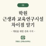 학원, 제2종근린생활시설과 교육연구시설의 차이점