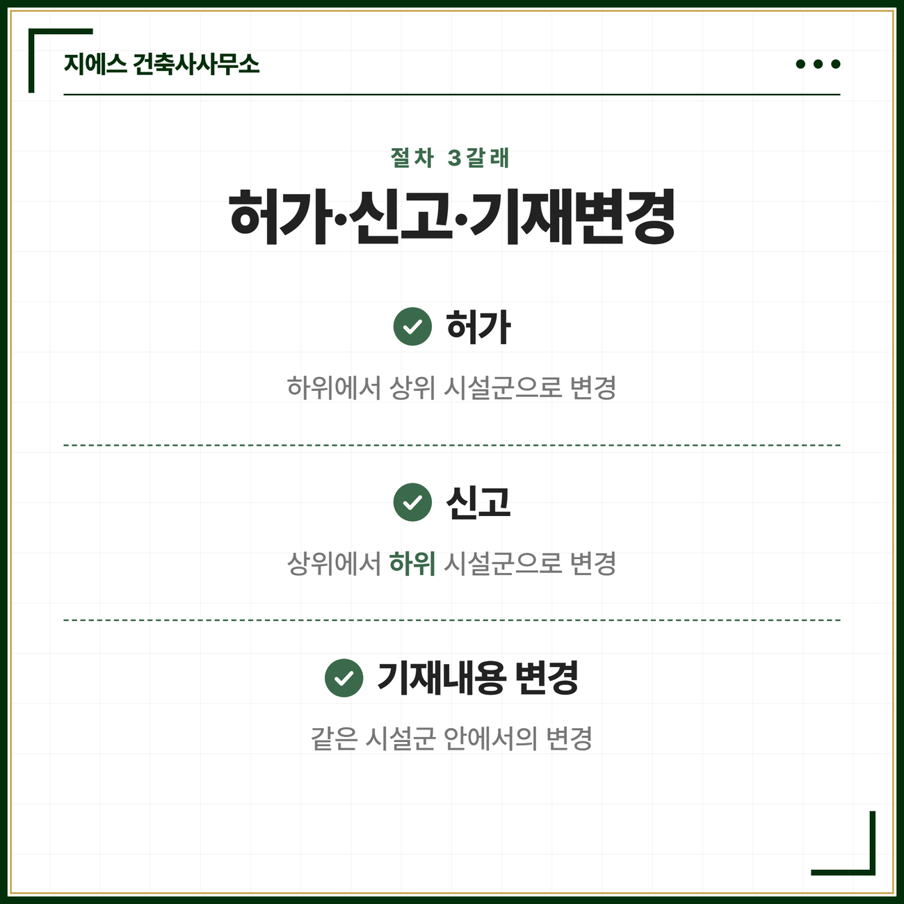 용도변경이란? 뜻과 3가지 절차(허가·신고·표시변경) 한눈에 정리 3 용도변경 절차가 시설군 이동 방향에 따라 허가·신고·기재내용 변경 세 갈래로 나뉨을 정리한 체크리스트