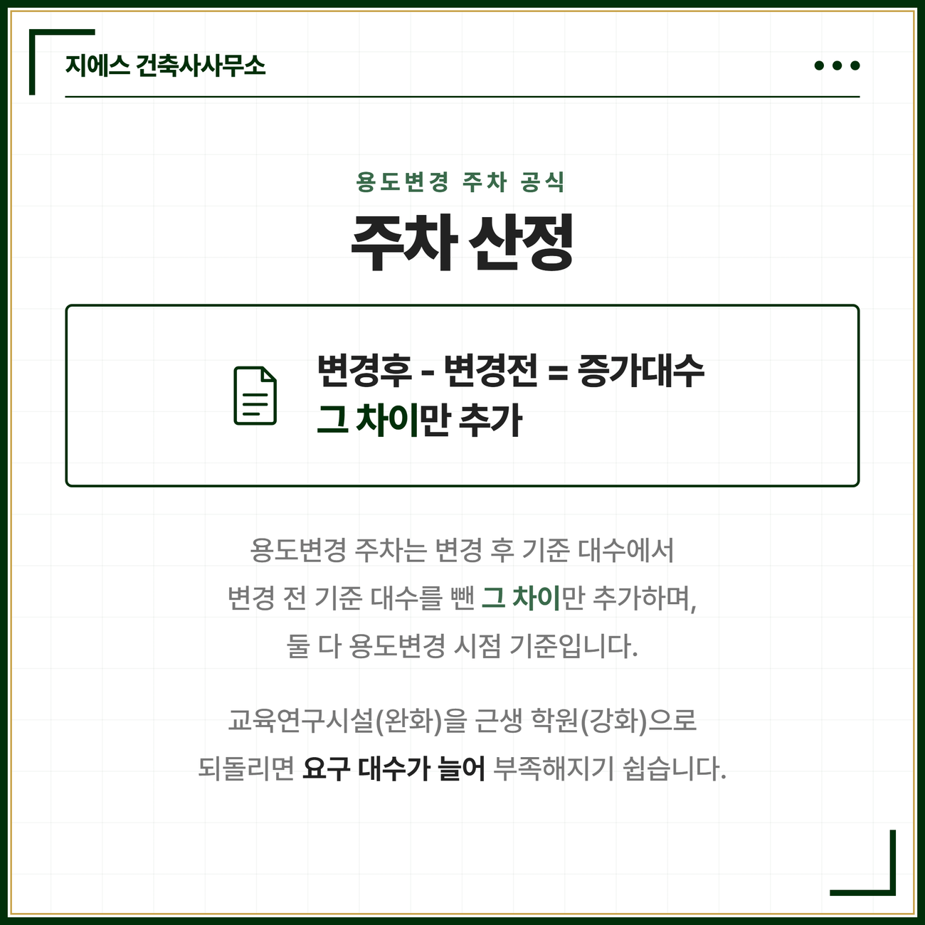 학원 용도변경 주차대수 산정은 변경 후 기준에서 변경 전 기준을 뺀 차이만 추가하며 교육연구시설을 근생 학원으로 되돌리면 요구 대수가 늘어남을 정리한 카드