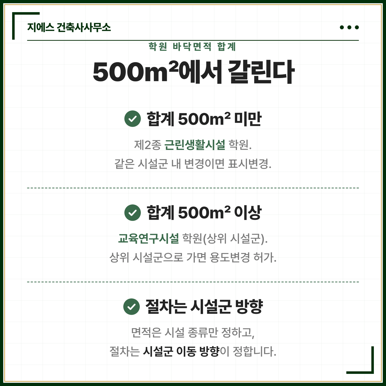 학원으로 쓰는 바닥면적 합계가 500제곱미터 미만이면 제2종 근린생활시설, 500제곱미터 이상이면 교육연구시설(상위 시설군)로 분류되며, 절차는 면적이 아니라 시설군 이동 방향에 따라 같은 시설군이면 표시변경, 상위 시설군이면 용도변경 허가로 갈리는 것을 정리한 카드