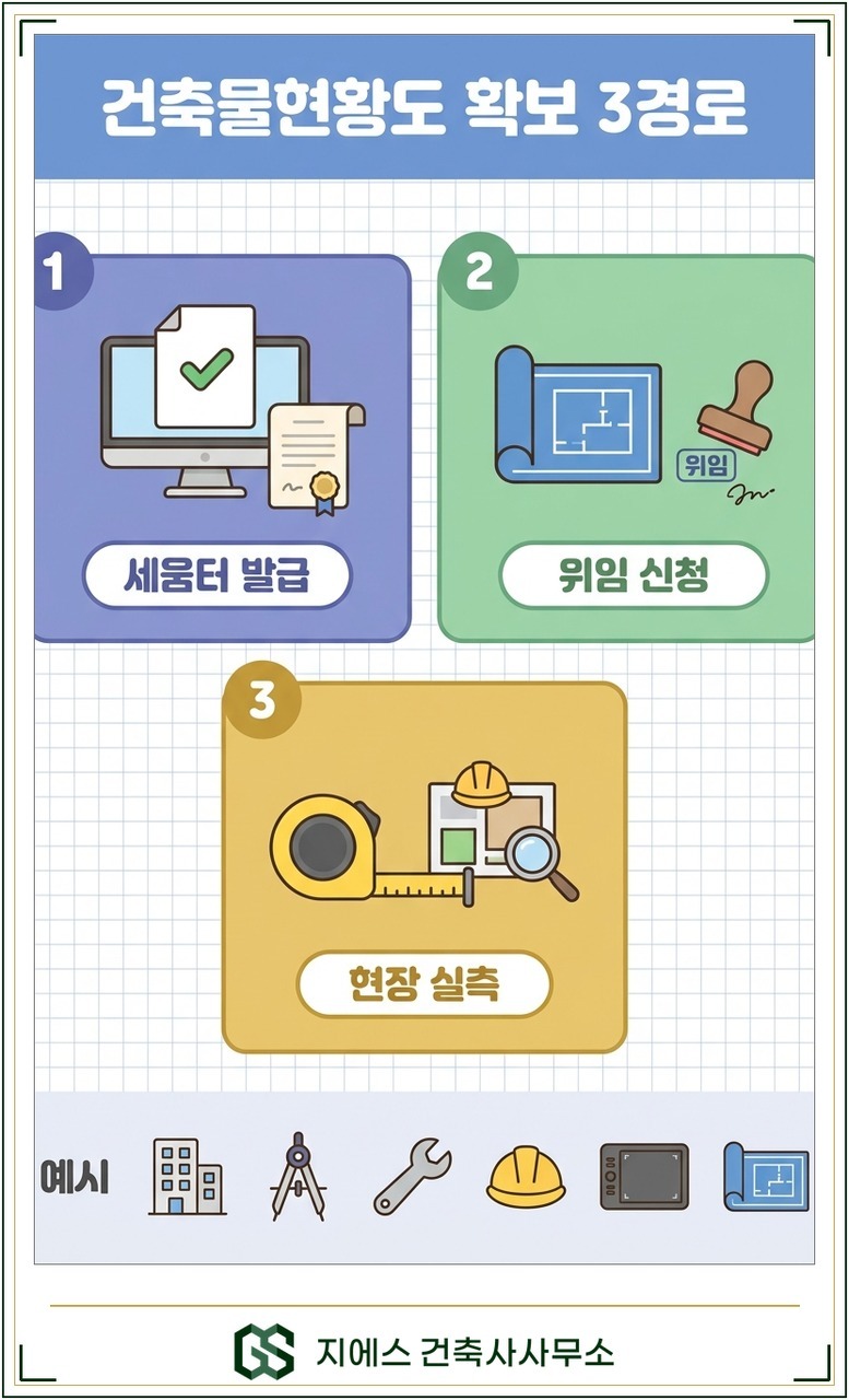 건축물현황도 확보 세 가지 경로 세움터 발급 위임 신청 현장 실측