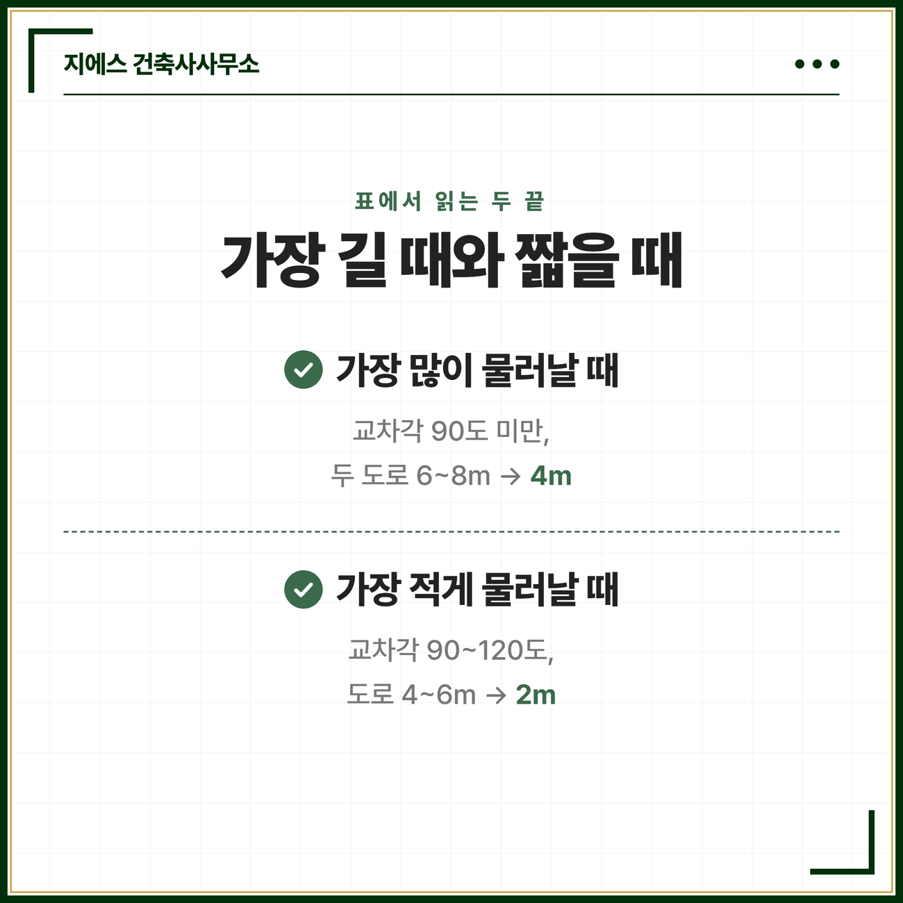 가장 많이 물러날 때는 교차각 90도 미만에 두 도로가 6에서 8미터일 때 4미터이고 가장 적게 물러날 때는 교차각 90에서 120도에 도로가 4에서 6미터일 때 2미터라는 카드