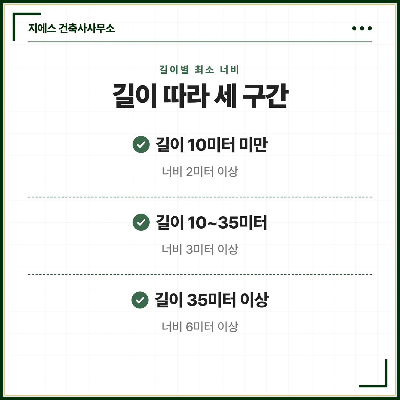 막다른 도로 너비 기준 - 건축법 길이별 2미터 3미터 6미터 완화 4 막다른 도로 길이별 최소 너비를 세 구간으로 정리한 카드. 길이 10미터 미만은 너비 2미터 이상, 길이 10미터 이상 35미터 미만은 너비 3미터 이상, 길이 35미터 이상은 너비 6미터 이상이라는 세 구간을 정리한 카드