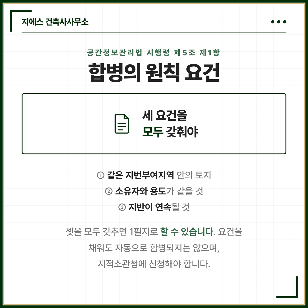 토지 합병의 원칙 요건을 정리한 카드. 공간정보관리법 시행령 제5조 제1항에 따라 같은 지번부여지역 안의 토지이고 소유자와 용도가 같으며 지반이 연속된 토지는 세 요건을 모두 갖춰야 1필지로 할 수 있고 요건을 채워도 자동으로 합병되지 않아 신청이 필요하다는 점을 정리한 카드