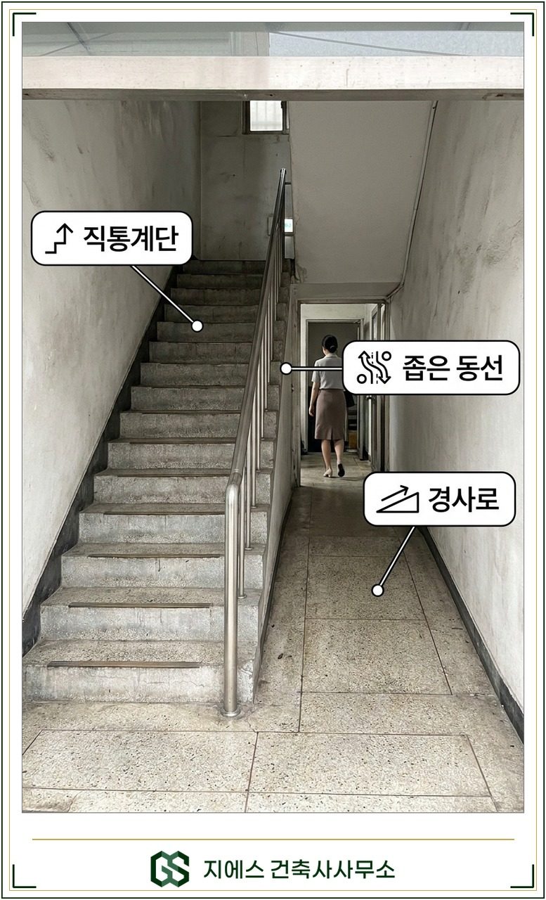 좁은 상가 건물의 콘크리트 계단실과 주출입구 경사로가 함께 보이는 현장에 직통계단·경사로 한글 라벨이 붙은 모습