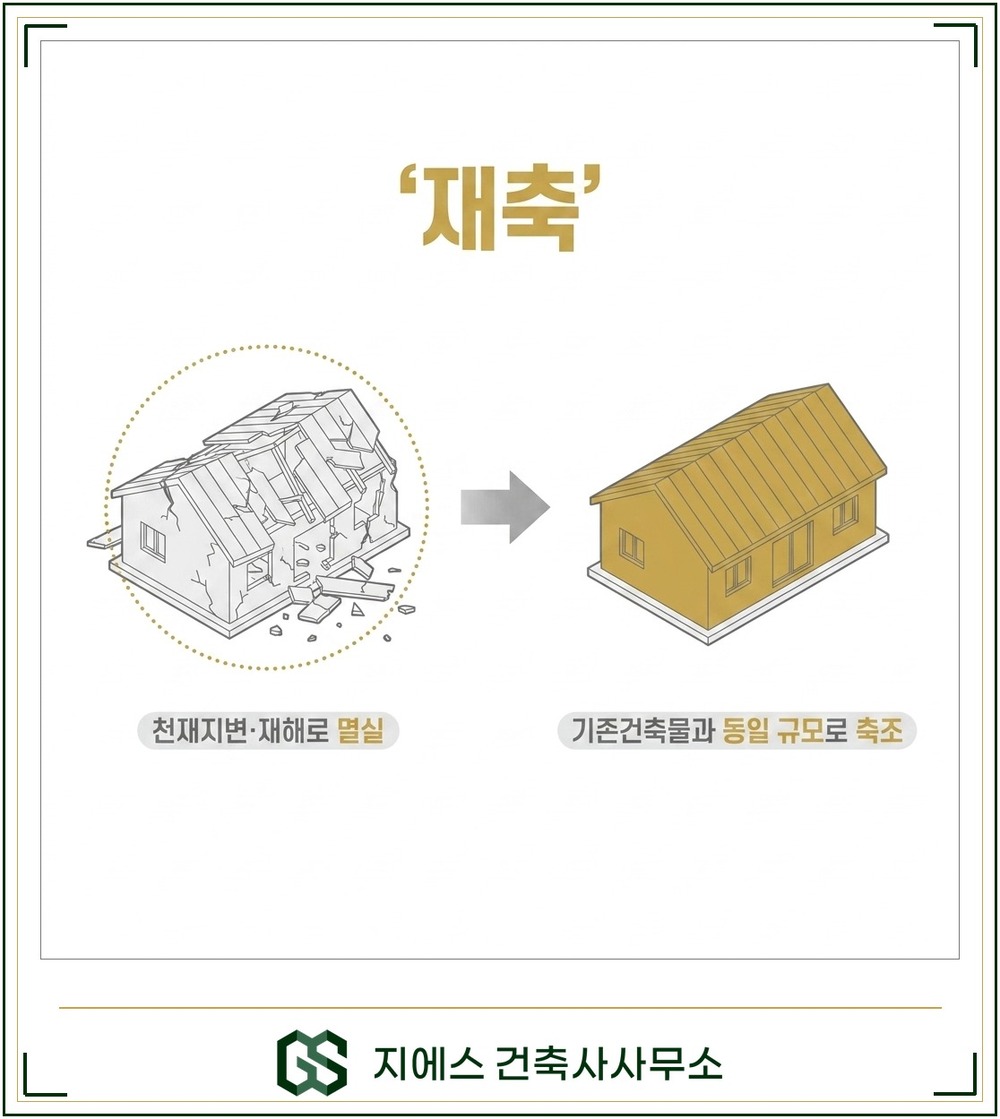 건축물의 재축 뜻 - 재축의 요건 2가지 정리 3 천재지변이나 재해로 멸실되어 무너진 건물을 그 대지에 종전과 동일한 규모로 다시 축조하는 재축의 과정을 보여 주는 도식