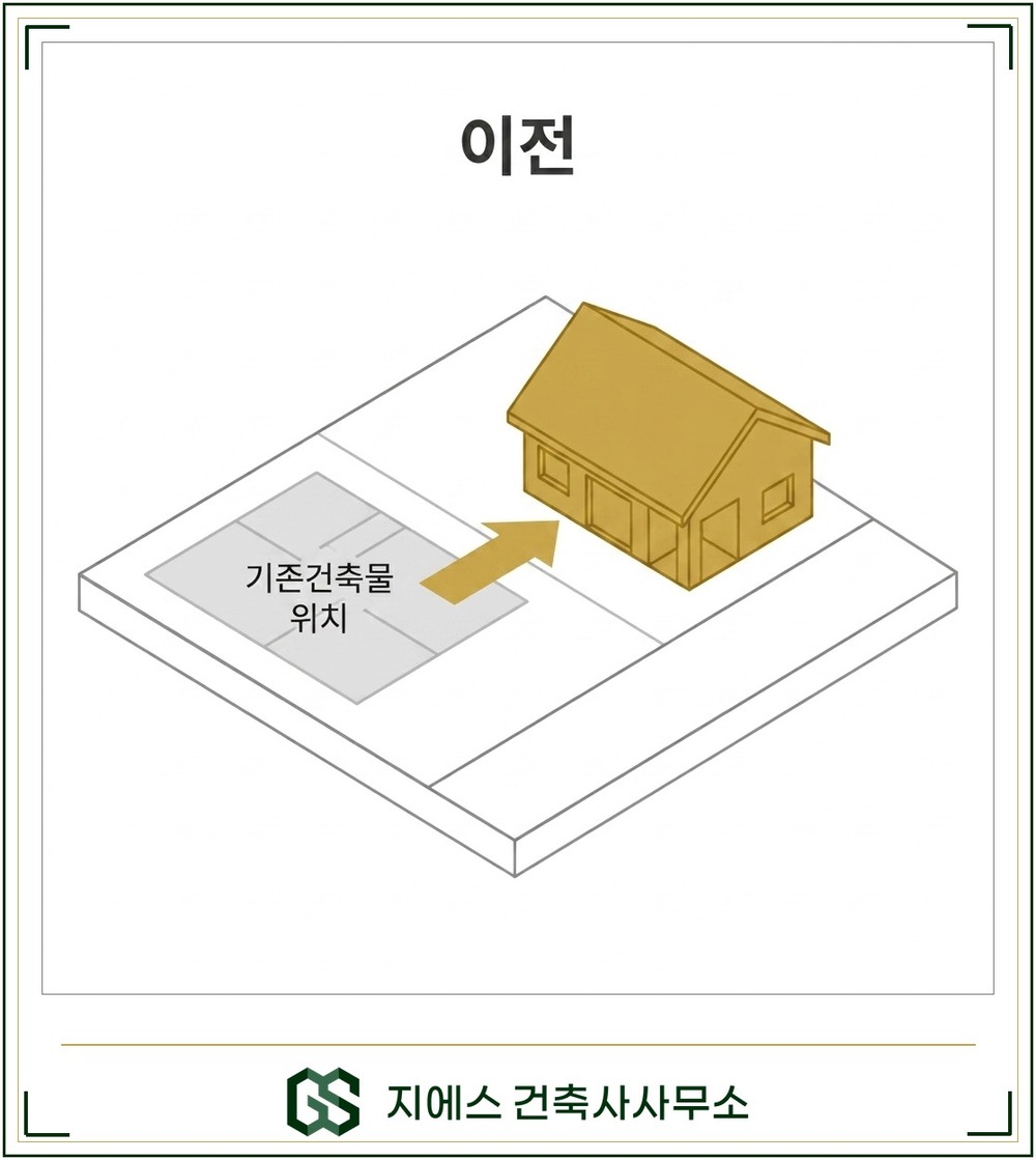 건축물 이전 뜻 - 주요구조부 해체 없이 같은 대지 이동, 성립 2가지 조건 3 같은 대지 안에서 주요구조부를 해체하지 않은 건물을 기존 위치에서 다른 위치로 통째로 옮기는 이전의 과정을 보여 주는 도식