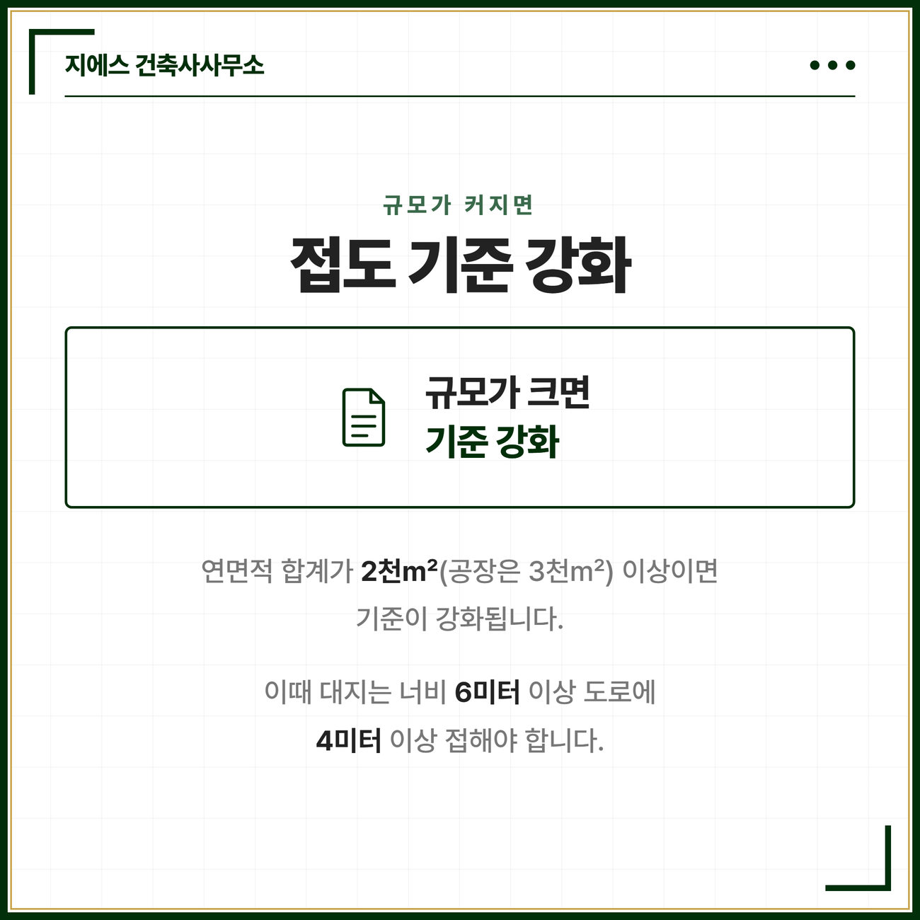 접도 조건, 대지와 도로의 관계 기준과 건축법 예외 3가지 5 접도요건 강화 기준을 정리한 카드. 연면적 합계가 2천 제곱미터 공장은 3천 제곱미터 이상이면 기준이 강화되어 대지는 너비 6미터 이상의 도로에 4미터 이상 접해야 한다는 건축법 시행령 제28조 제2항의 내용을 정리한 카드
