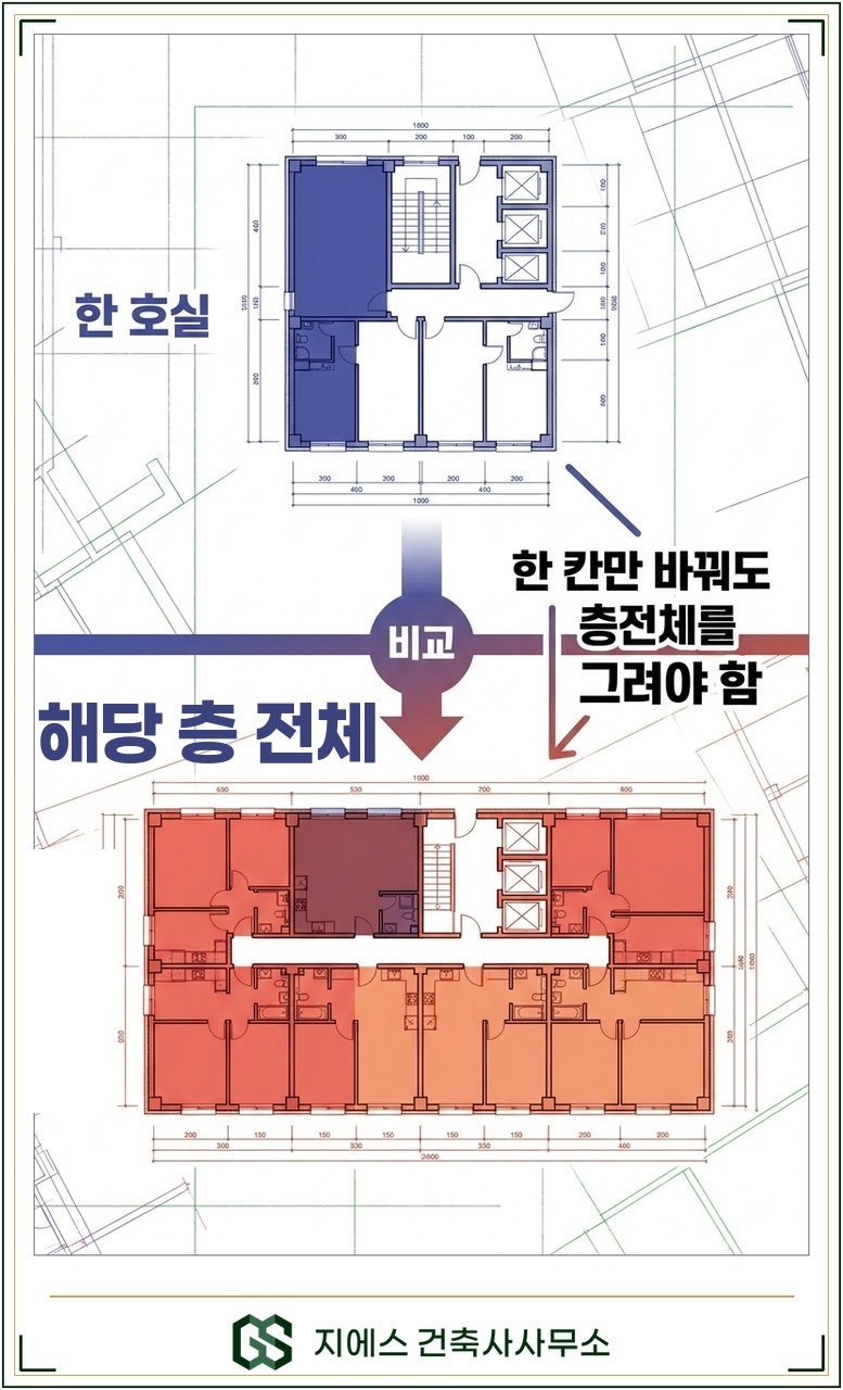 한 호실만 바꿔도 해당 층 전체 평면도를 작성하는 이유