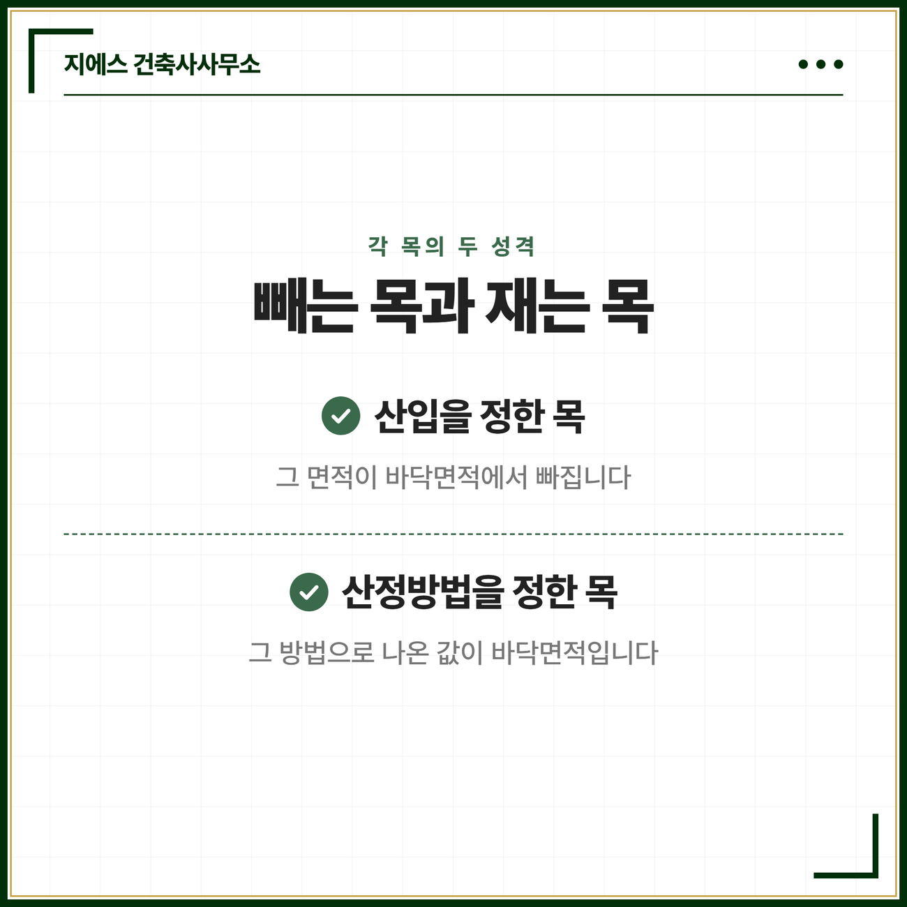 벽 기둥 구획이 없는 건축물 바닥면적 - 지붕 끝부분 수평거리 1미터 후퇴선 7 제3호에 붙은 각 목의 두 성격을 두 칸으로 나눈 카드. 산입을 정한 목은 그 면적이 바닥면적에서 빠지고 산정방법을 정한 목은 그 방법으로 나온 값이 바닥면적이 된다는 점을 나눠 놓은 카드
